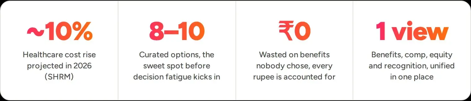 flexible-benefits-key