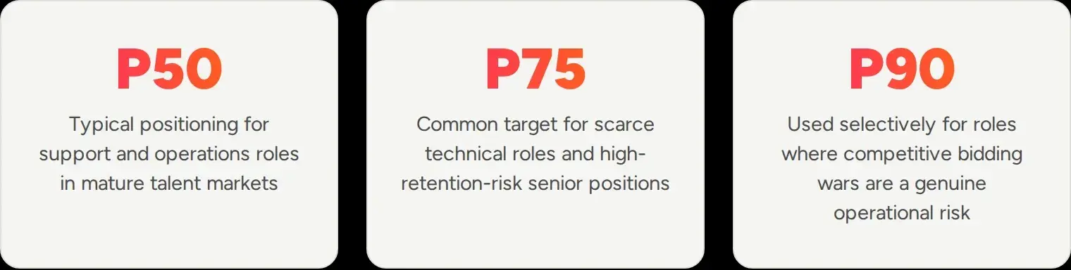 pay-positioning