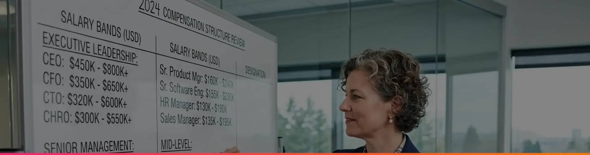 A woman writing salary bands by level on an office whiteboard during a compensation structure review