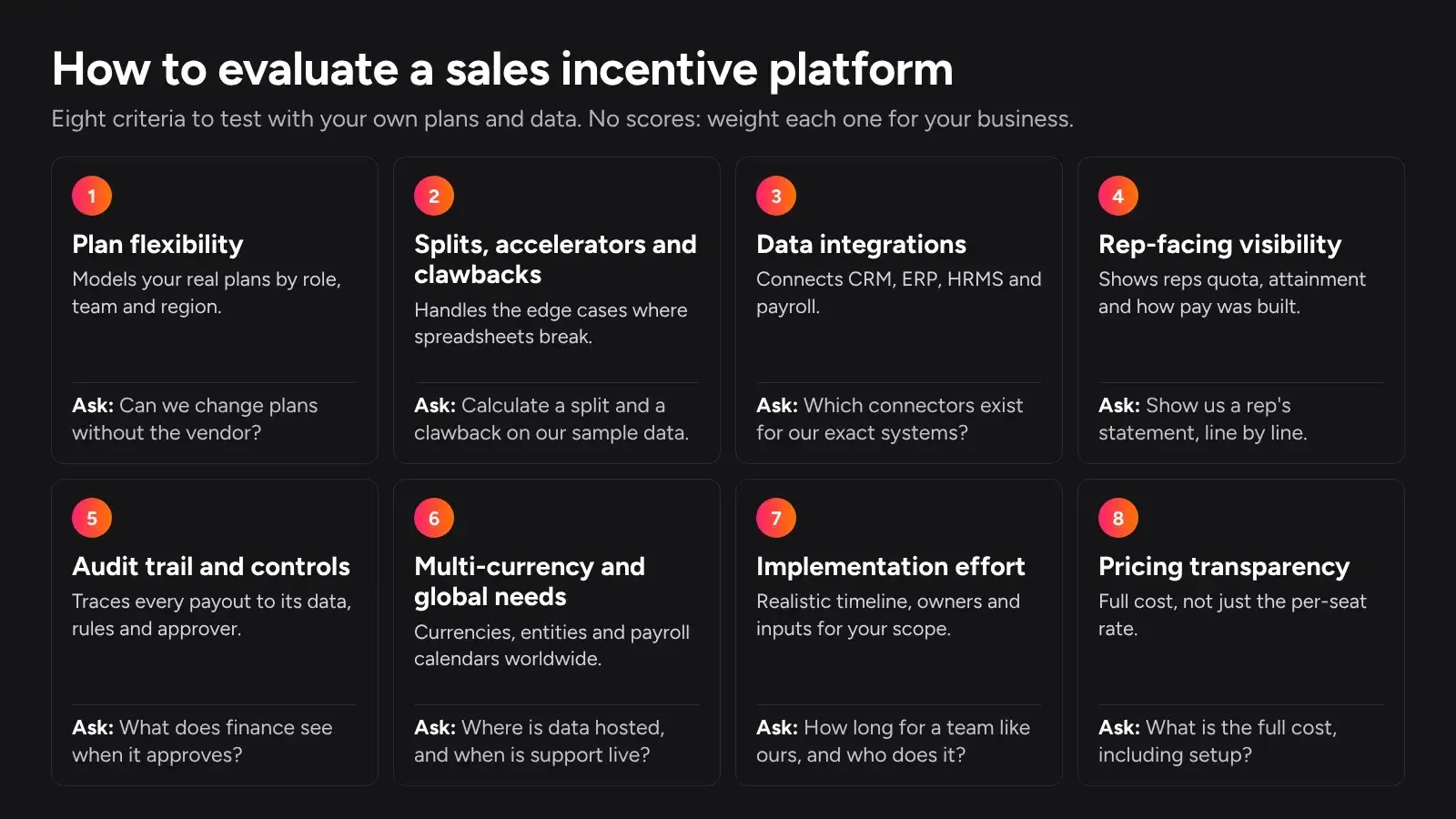 A graphic of eight criteria for evaluating sales incentive platforms, each with a question to ask vendors and no scores