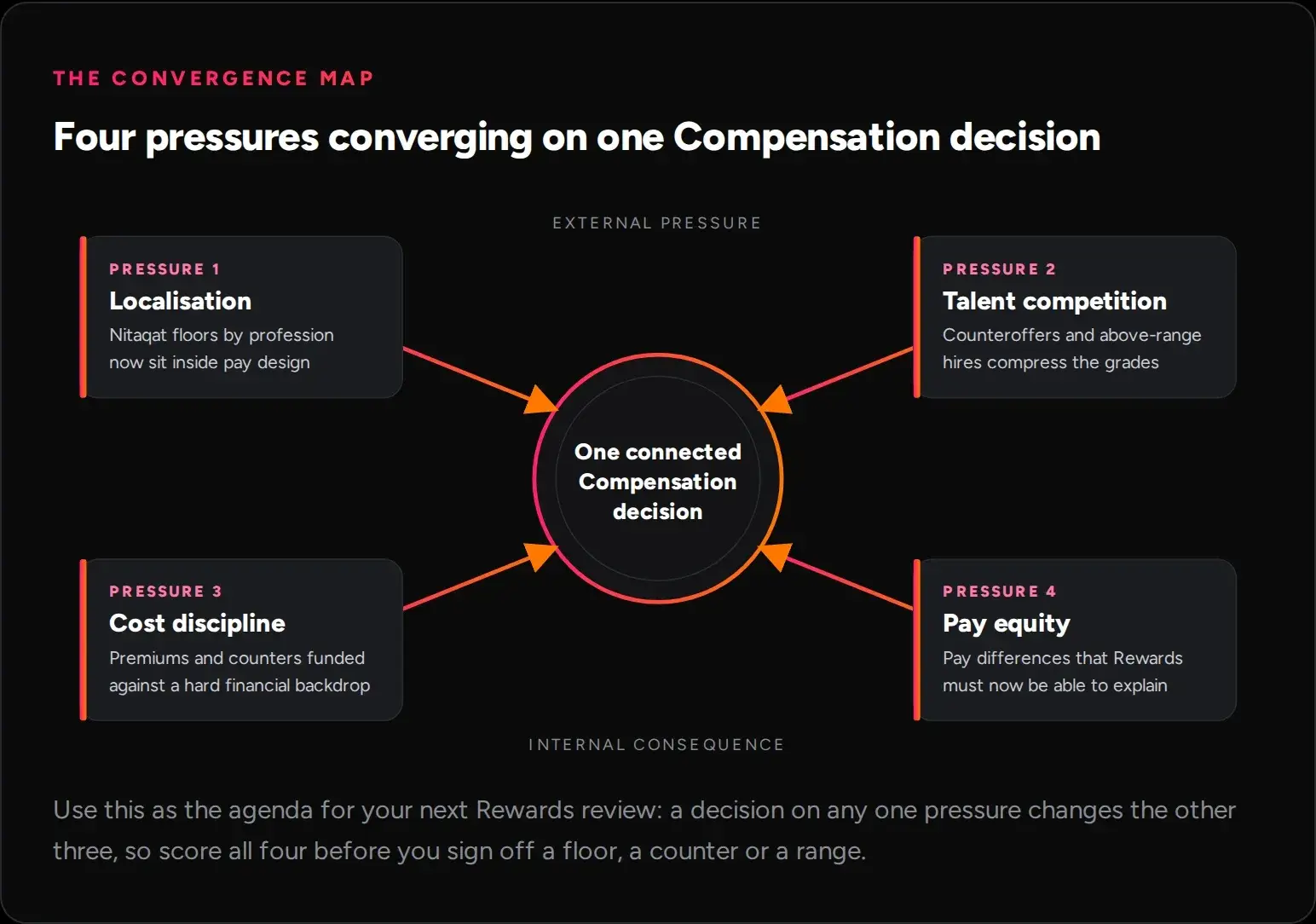 saudi-four-pressures-convergence