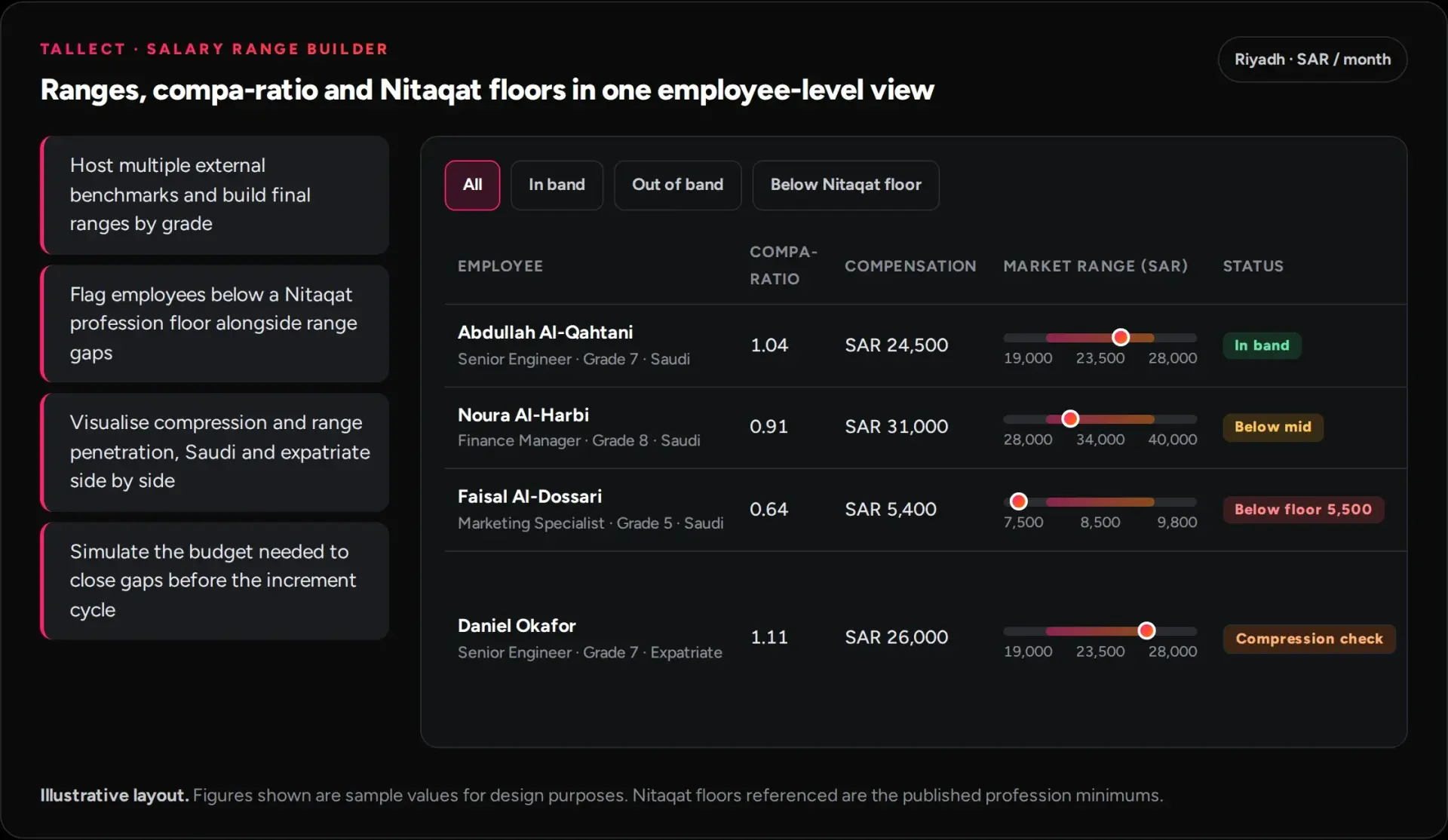 saudi-salary-range-builder
