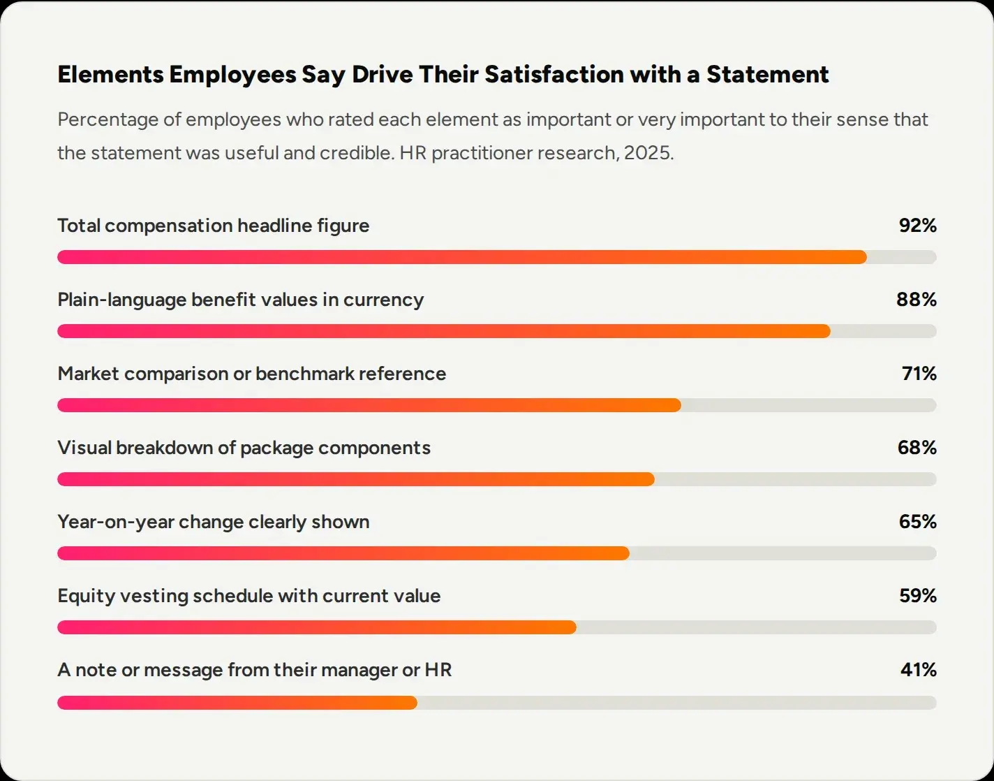 statement-satisfaction-drivers