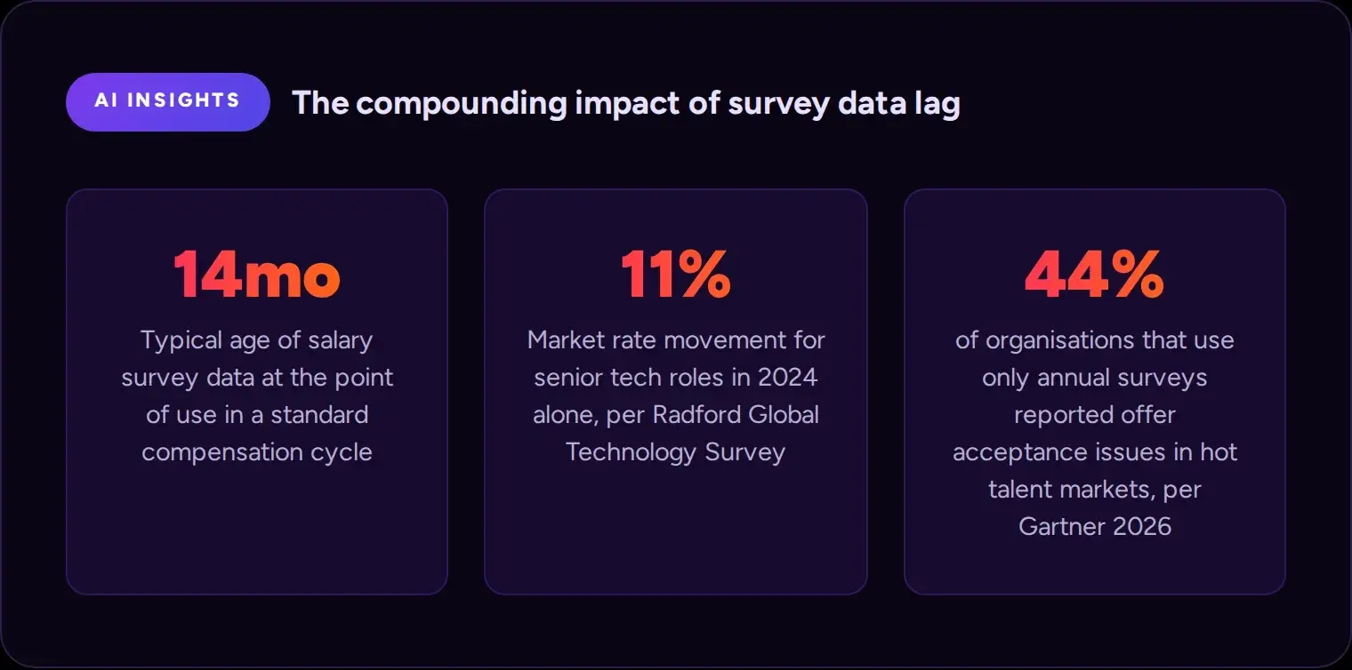 survey-data-l