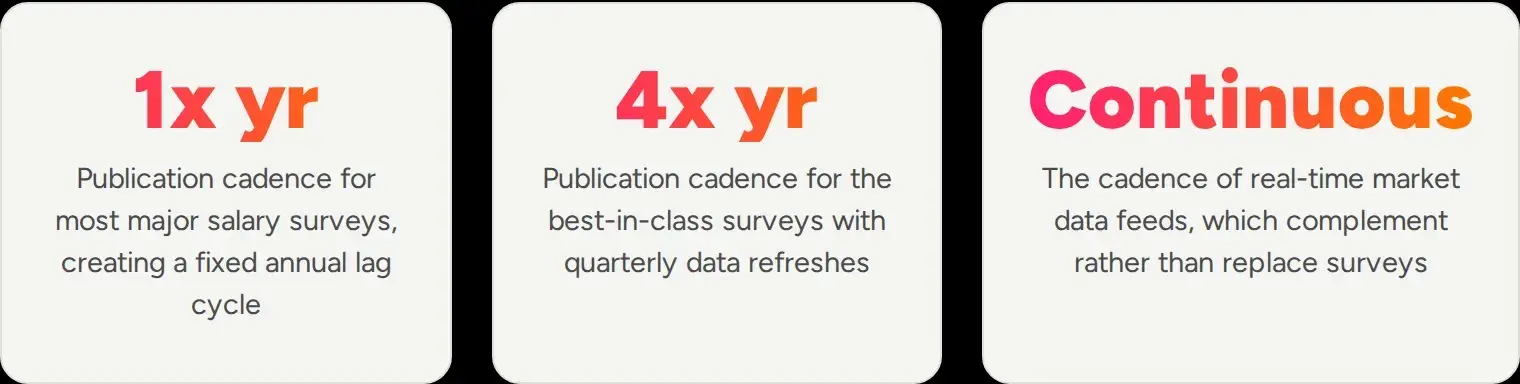 survey-publication-