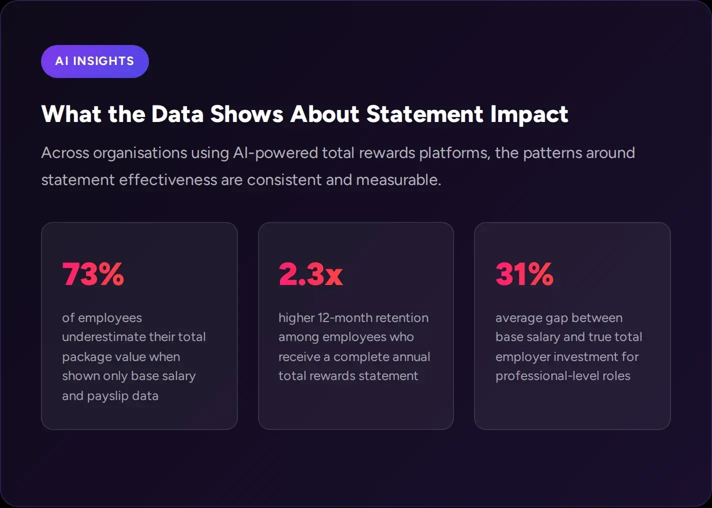 total-rewards-statement-impact
