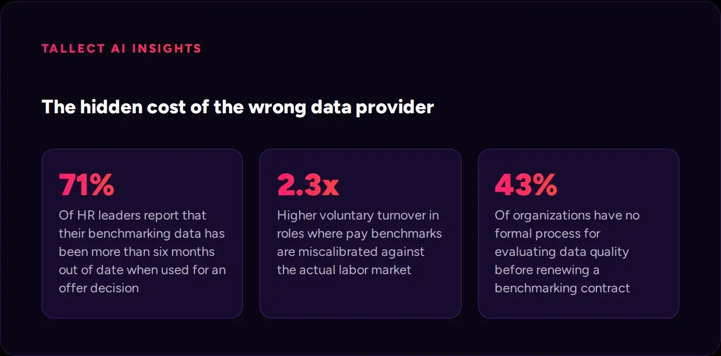 wrong-data-provider